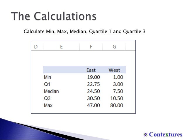 download create box and whisker plot gantt chart excel how to create a boxplot in excel 2007