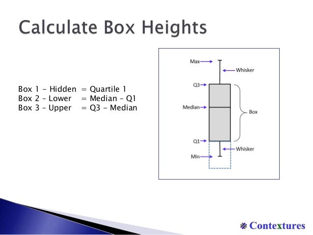 plot quartile box calculator Box to (Box Whisker & Plot in Excel How a Chart) Create plot quartile box calculator Box to (Box Whisker & Plot in Excel How a Chart) Create