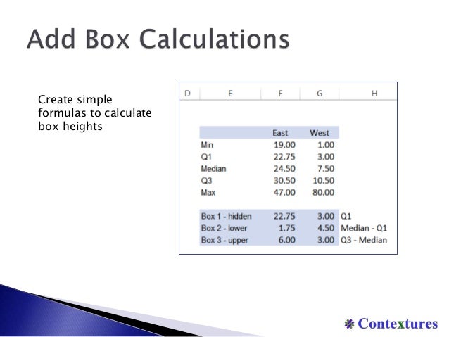 how to create a box plot box whisker chart in excel excel box and whisker plot