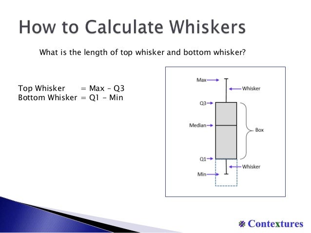 Plot And Whisker Chart