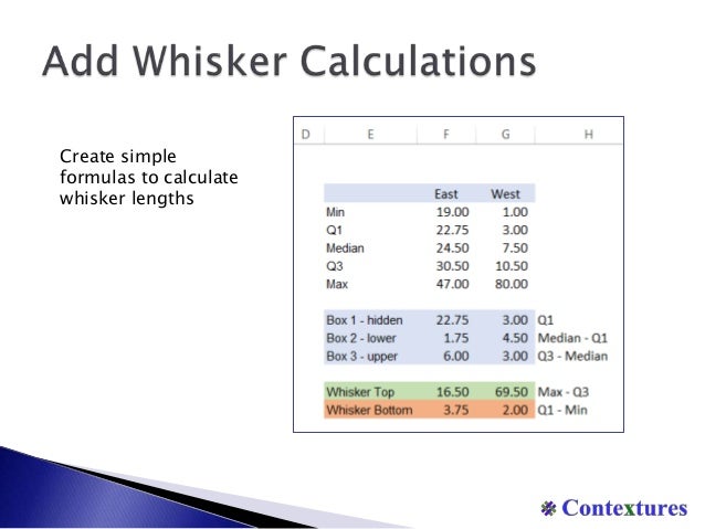 how to create a box plot box whisker chart in excel how to create a box and whisker plot in excel