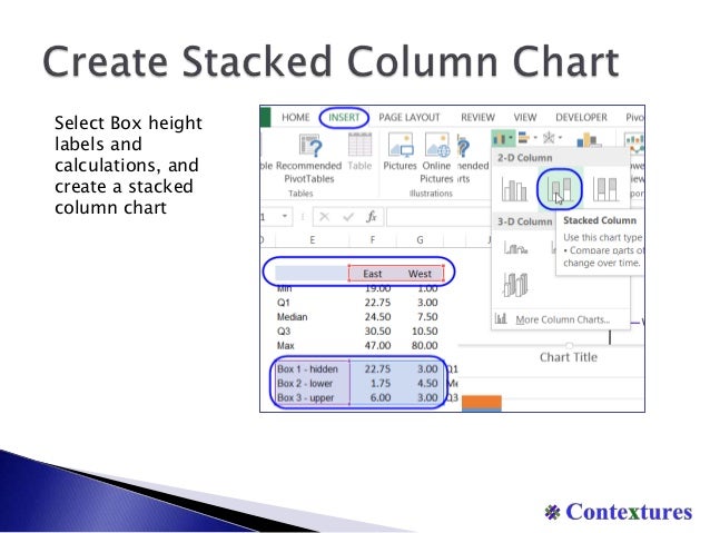 create a boxplot
