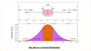 Boxplot_Final stats classes informations | PPTX