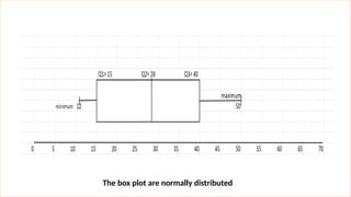 Boxplot_Final stats classes informations | PPTX