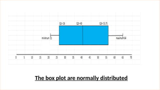 Not Normally Distributed Box Plot Boxplot_Final stats classes informations | PPTX
