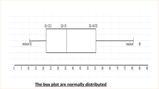 Boxplot_Final stats classes informations | PPTX