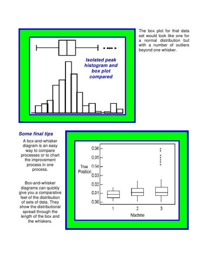 box-plots