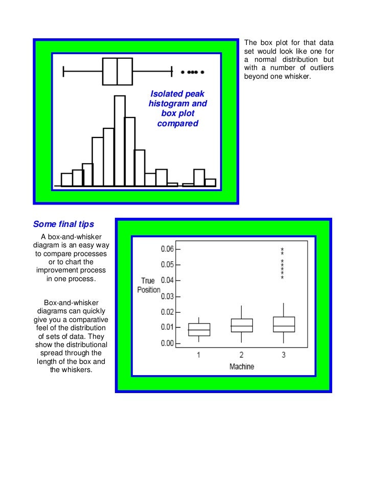 Box plots