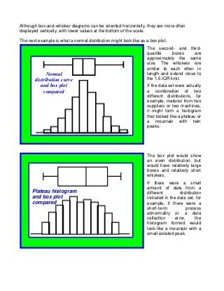 Although box-and-whisker diagrams can be oriented horizontally, they are more often
displayed vertically, with lower values at the bottom of the scale.

The next example is what a normal distribution might look like as a box plot.
                                                                  The second- and third-
                                                                  quartile     boxes     are
                                                                  approximately the same
                                                                  size. The whiskers are
                                                                  similar to each other in
              Normal                                              length and extend close to
        distribution curve                                        the 1.5 IQR limit.
           and box plot                                           If the data set were actually
            compared                                              a combination of two
                                                                  different distributions, for
                                                                  example, material from two
                                                                  suppliers or two machines,
                                                                  it might form a histogram
                                                                  that looked like a plateau or
                                                                  a mountain with twin
                                                                  peaks.




                                                                  The box plot would show
                                                                  an even distribution, but
                                                                  would have relatively large
                                                                  boxes and relatively short
                                                                  whiskers.
                                                                  If there were a small
                                                                  amount of data from a
      Plateau histogram                                           different         distribution
      and box plot                                                included in the data set, for
      compared                                                    example, if there were a
                                                                  short-term            process
                                                                  abnormality or a data
                                                                  collection     error,      the
                                                                  histogram formed would
                                                                  look like a mountain with a
                                                                  small isolated peak.
 