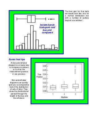 The box plot for that data
                                            set would look like one for
                                            a normal distribution but
                                            with a number of outliers
                                            beyond one whisker.

                            Isolated peak
                            histogram and
                               box plot
                              compared




Some final tips
    A box-and-whisker
diagram is an easy way
 to compare processes
      or to chart the
  improvement process
     in one process.


    Box-and-whisker
 diagrams can quickly
give you a comparative
 feel of the distribution
  of sets of data. They
show the distributional
   spread through the
 length of the box and
      the whiskers.
 