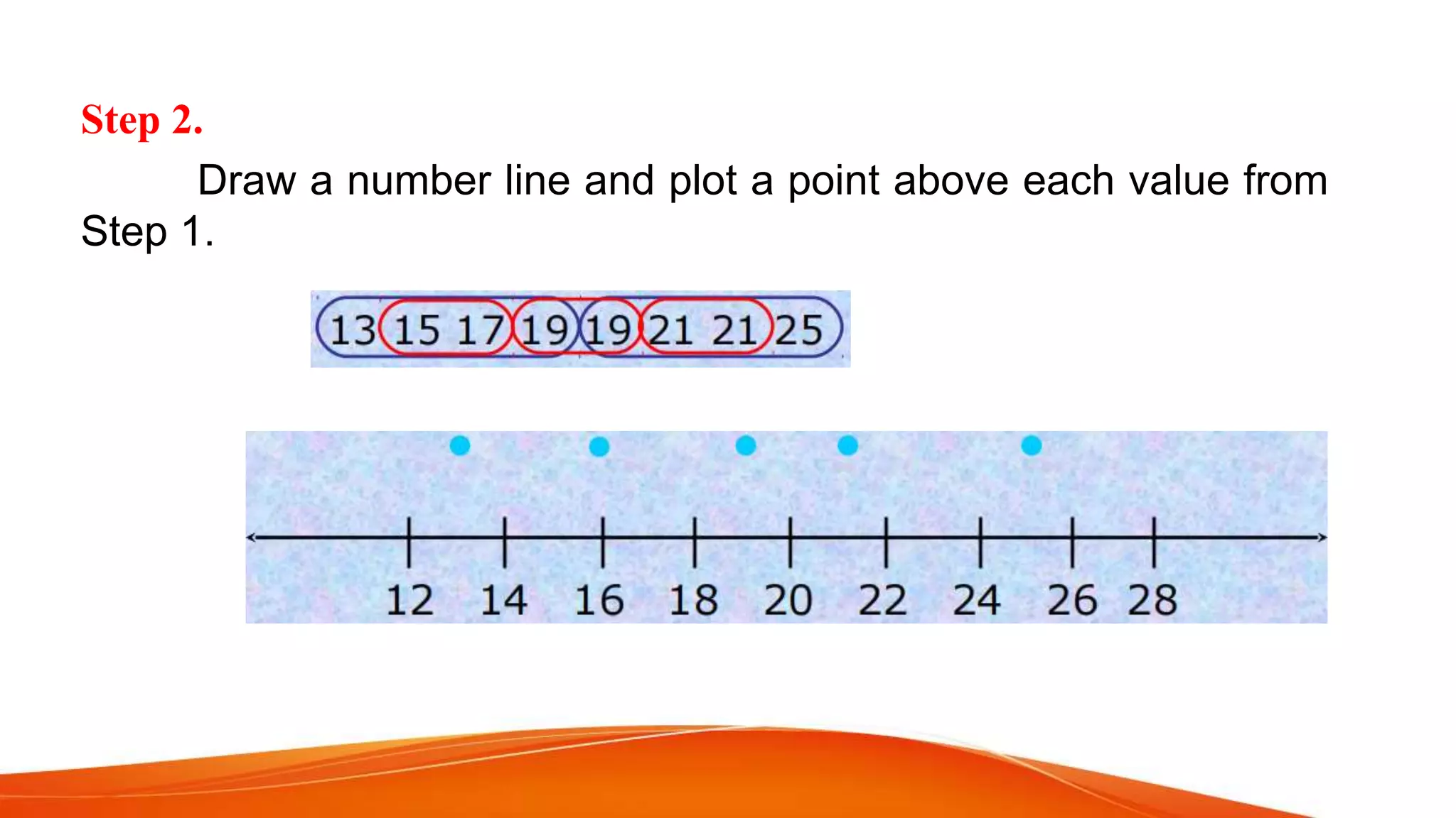 Step 2.
Draw a number line and plot a point above each value from
Step 1.
 
