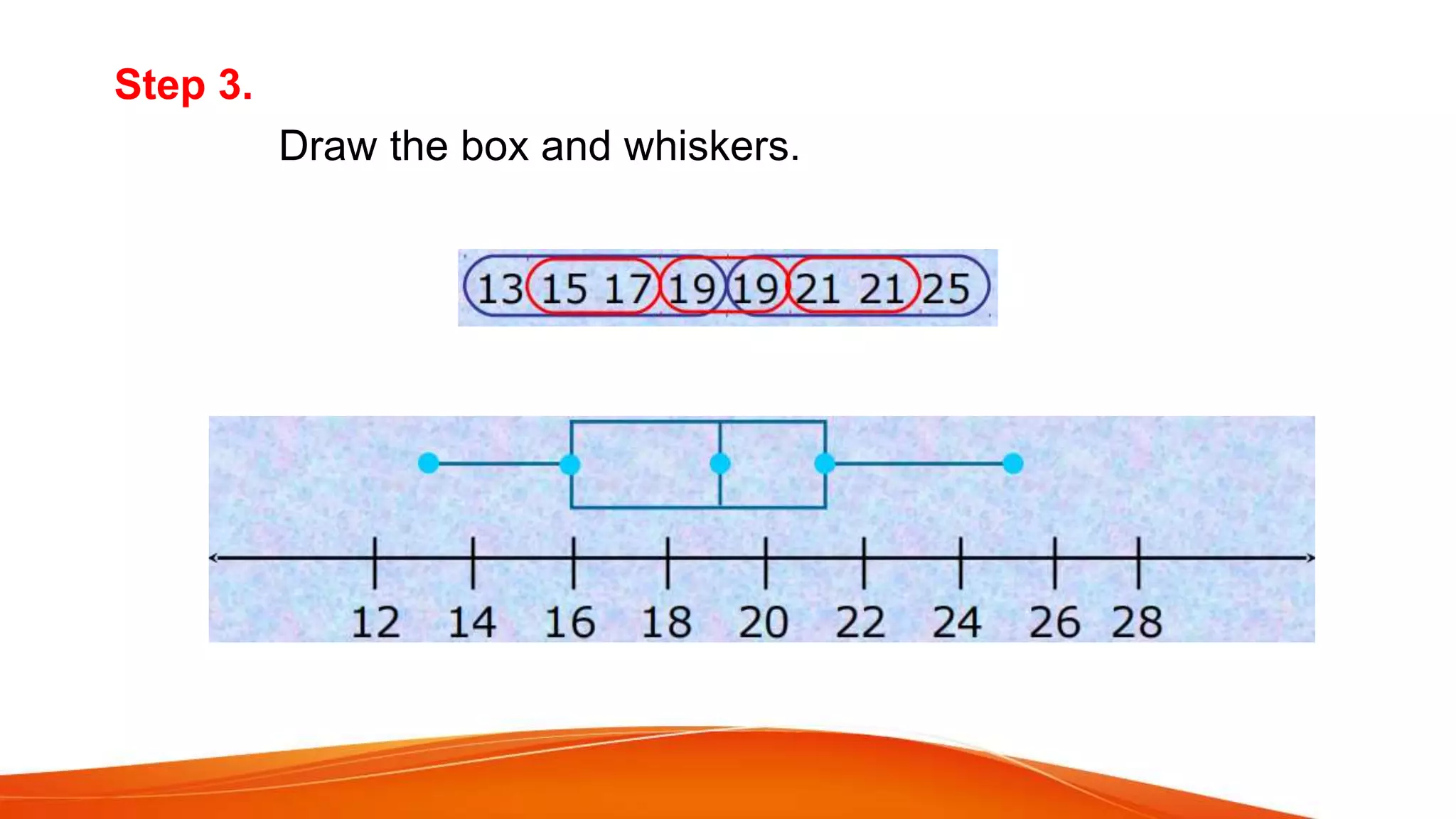 Step 3.
Draw the box and whiskers.
 