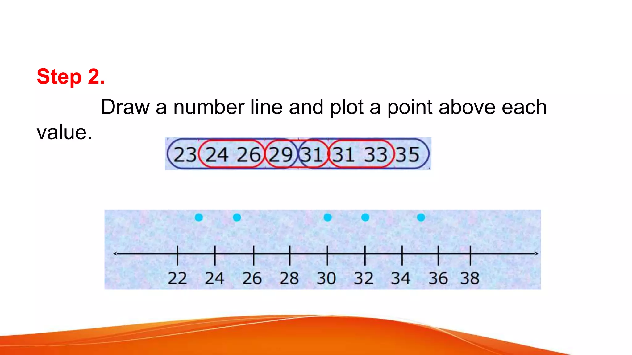 Step 2.
Draw a number line and plot a point above each
value.
 