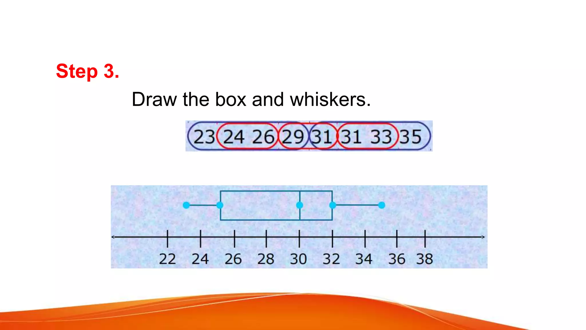 Step 3.
Draw the box and whiskers.
 