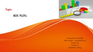 Topic:
BOX PLOTs
Presented By: ALI HAIDER
ROLL number : 0003.BS.ZOO.2019
semester: 4th
Group No. 4
department : Zoology
 