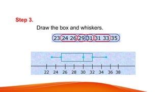 BOX PLOT STAT.pptx