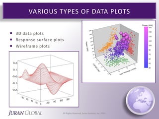 Box Plots vs Data Plots | PPTX
