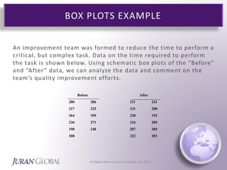 Box Plots vs Data Plots | PPTX