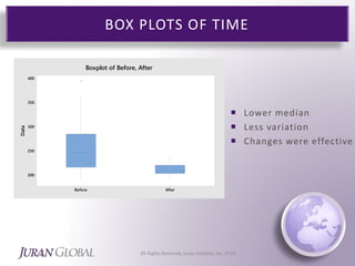 Box Plots vs Data Plots | PPTX