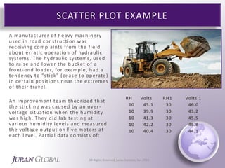 Box Plots vs Data Plots | PPTX