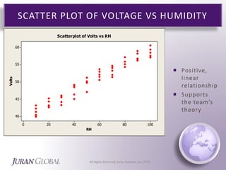 Box Plots vs Data Plots | PPTX