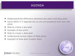 Box Plots vs Data Plots | PPTX