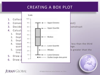 Box Plots vs Data Plots | PPTX
