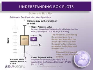Box Plots vs Data Plots | PPTX
