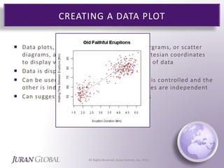Box Plots vs Data Plots | PPTX