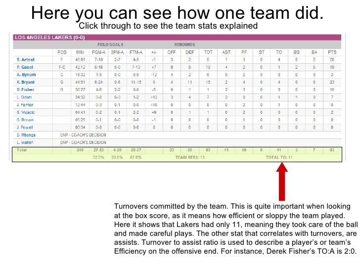How to Read an NBA Box Score