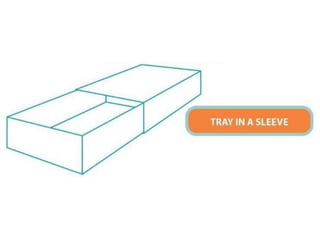 Box structure (www.bagsandbox.com)