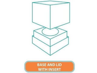 Box structure (www.bagsandbox.com)