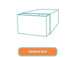 Box structure (www.bagsandbox.com)