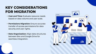 KEY CONSIDERATIONS
FOR MIGRATION
• Cost and Time: Evaluate resource needs
based on data volume and user scale.
• Permissions Migration: Ensure accurate
transfer of access permissions for data
security and user rights.
• Data Organization: Align data structures
between Box and Google Drive for
seamless integration.
 