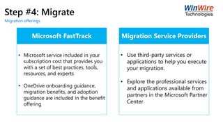Step #4: Migrate
Migration offerings
Microsoft FastTrack
• Microsoft service included in your
subscription cost that provides you
with a set of best practices, tools,
resources, and experts
• OneDrive onboarding guidance,
migration benefits, and adoption
guidance are included in the benefit
offering
Migration Service Providers
• Use third-party services or
applications to help you execute
your migration.
• Explore the professional services
and applications available from
partners in the Microsoft Partner
Center
 
