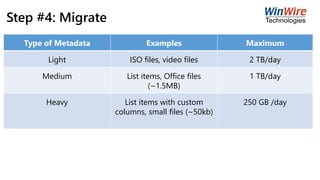 Step #4: Migrate
Type of Metadata Examples Maximum
Light ISO files, video files 2 TB/day
Medium List items, Office files
(~1.5MB)
1 TB/day
Heavy List items with custom
columns, small files (~50kb)
250 GB /day
 