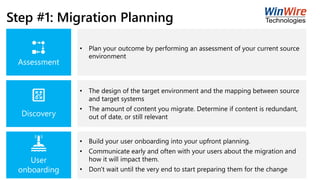 Step #1: Migration Planning
Assessment
Discovery
User
onboarding
• Plan your outcome by performing an assessment of your current source
environment
• The design of the target environment and the mapping between source
and target systems
• The amount of content you migrate. Determine if content is redundant,
out of date, or still relevant
• Build your user onboarding into your upfront planning.
• Communicate early and often with your users about the migration and
how it will impact them.
• Don't wait until the very end to start preparing them for the change
 
