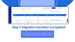 Step 7: Migration Has Been Completed
Start migration, track status (In-Queue, In-Progress,
Processed, Completed), and view detailed reports
 