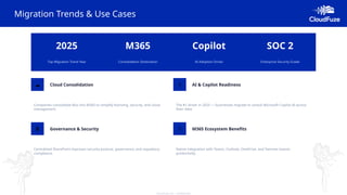 Box to SharePoint Migration Guide for IT Admins | PPTX