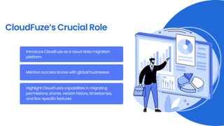 CloudFuze’s Crucial Role
Introduce CloudFuze as a cloud data migration
platform
Mention success stories with global businesses
Highlight CloudFuze's capabilities in migrating
permissions, shares, version history, timestamps,
and Box-specific features
 
