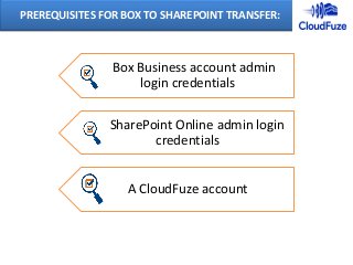 PREREQUISITES FOR BOX TO SHAREPOINT TRANSFER:
Box Business account admin
login credentials
SharePoint Online admin login
credentials
A CloudFuze account
 