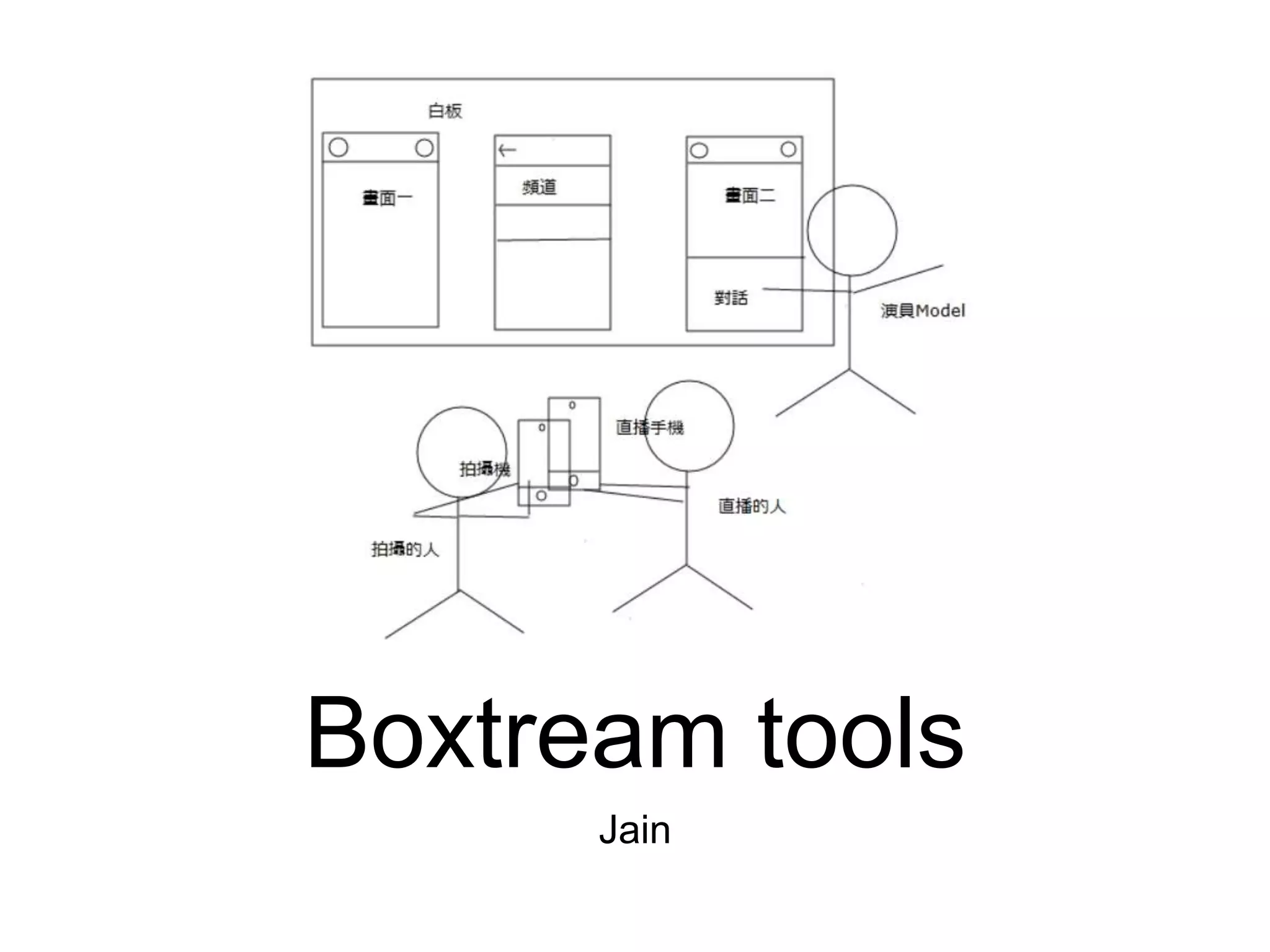 Boxtream tools 161106062349 ppt