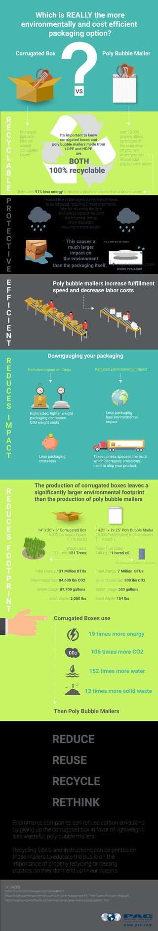 sustainable mailer bolsas