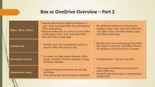 Box vs OneDrive Overview – Part 2
 