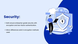Box vs OneDrive Which Is the Best Cloud Storage for Businesses.pdf