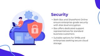 Security
• Both Box and SharePoint Online
ensure enterprise-grade security
with disk-level encryption
• Box offers dedicated support
representatives for standard
business customers
• Suitable options for SMBs and
enterprises seeking secure cloud
storage
 