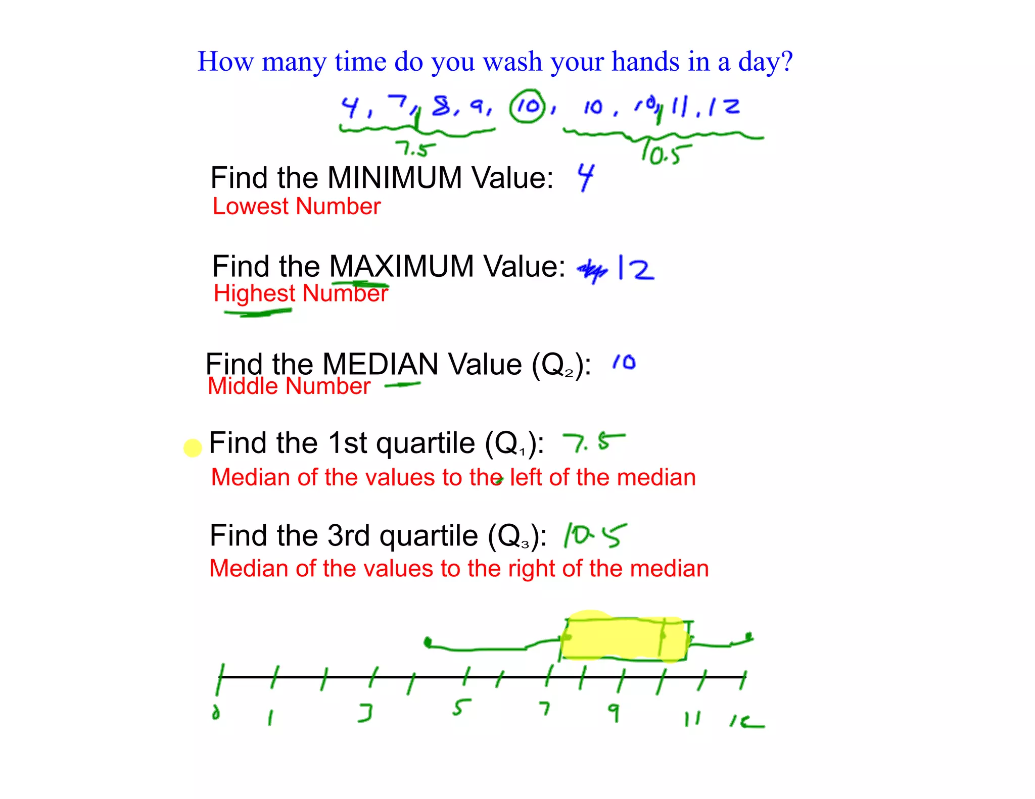 How many time do you wash your hands in a day?


Find the MINIMUM Value:
 Lowest Number

 Find the MAXIMUM Value:
 Highest Number


Find the MEDIAN Value (Q ):       2
Middle Number

Find the 1st quartile (Q ):   1

 Median of the values to the left of the median

Find the 3rd quartile (Q ):   3

Median of the values to the right of the median
 