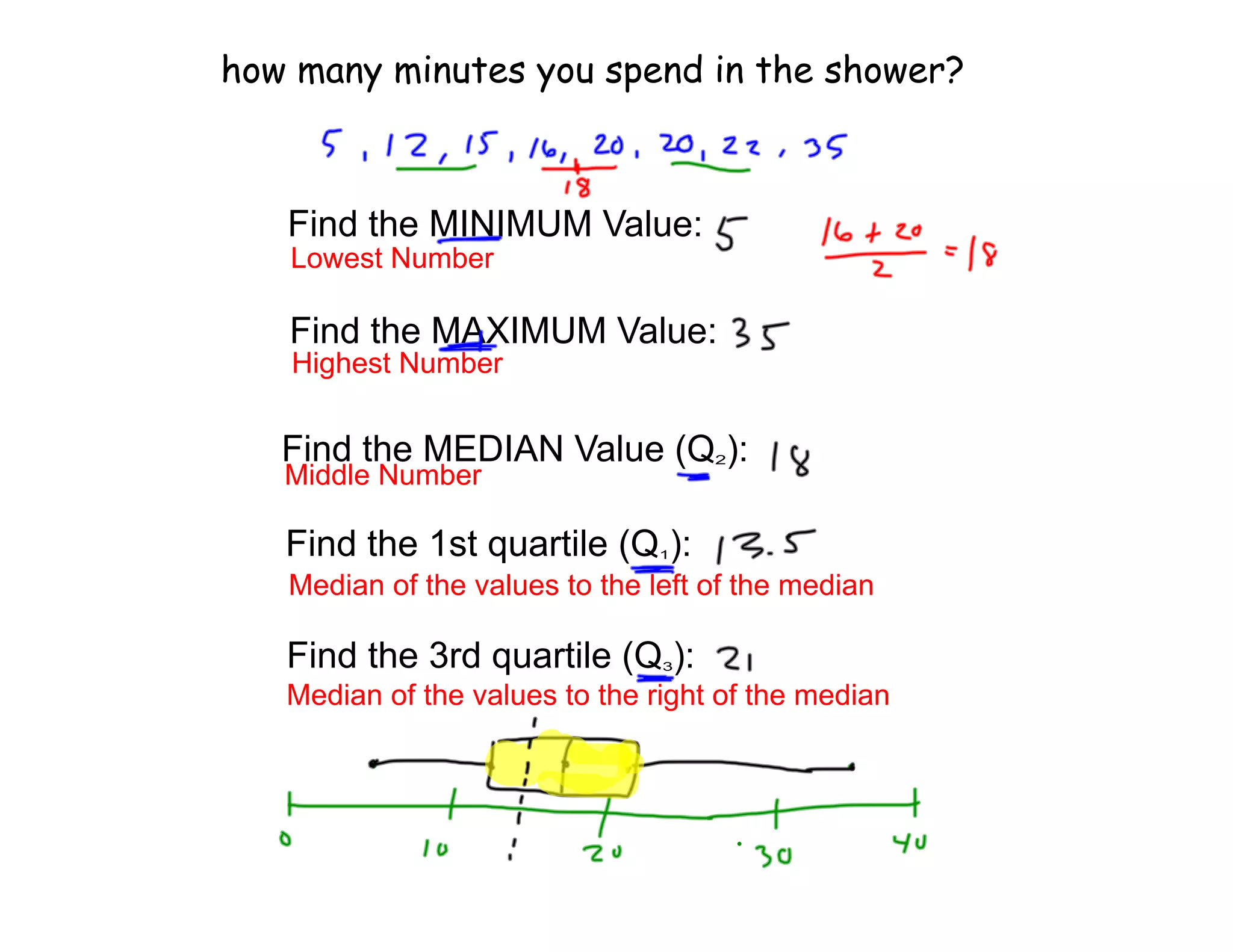 how many minutes you spend in the shower?



   Find the MINIMUM Value:
   Lowest Number

   Find the MAXIMUM Value:
   Highest Number


   Find the MEDIAN Value (Q ):      2
   Middle Number

   Find the 1st quartile (Q ):  1

   Median of the values to the left of the median

   Find the 3rd quartile (Q ):  3

   Median of the values to the right of the median
 