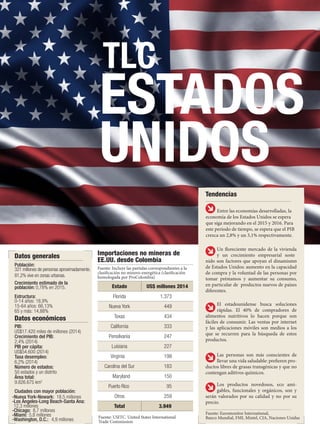 TLC
ESTADOS
UNIDOS
Fuente: USITC. United States International
Trade Commission
Fuente: Incluye las partidas correspondient...