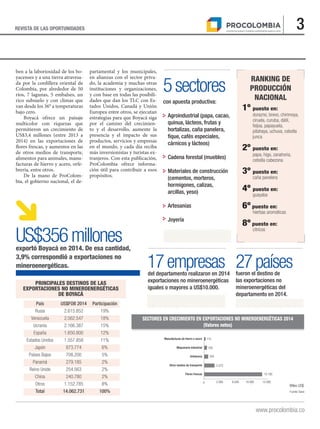 3
www.procolombia.co
17empresasdel departamento realizaron en 2014
exportaciones no mineroenergéticas
iguales o mayores a ...